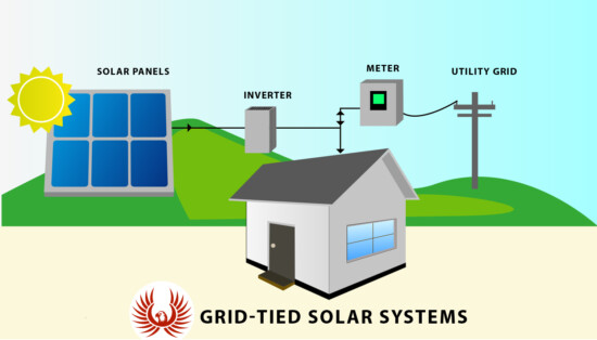 Off Grid Solar System